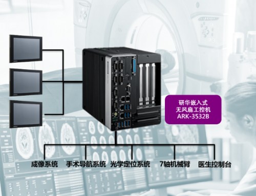 机器人赋能医疗 | 研华嵌入式工控机ARK-3532在骨科手术机器人中的应用