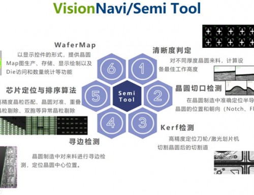 半导体行业专用视觉算法开发软件：VisionNavi/Semi Tool