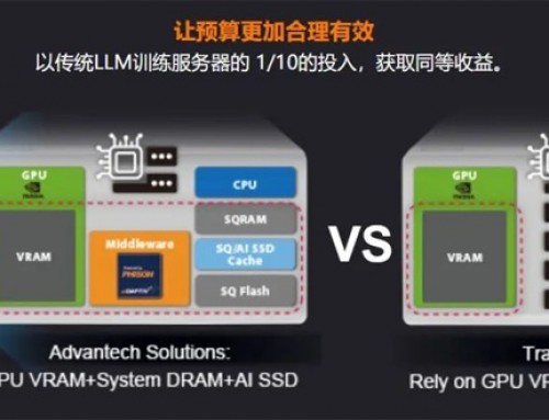 研华AIR-520：用新技术解锁企业知识管理，探索LLM生成式AI的力量